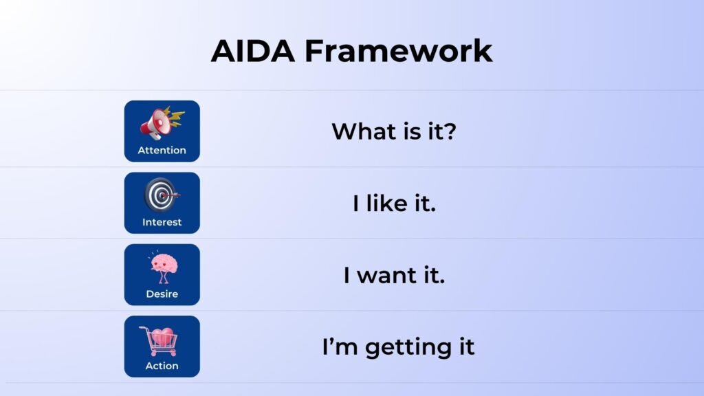 AIDA-copywriting-framework