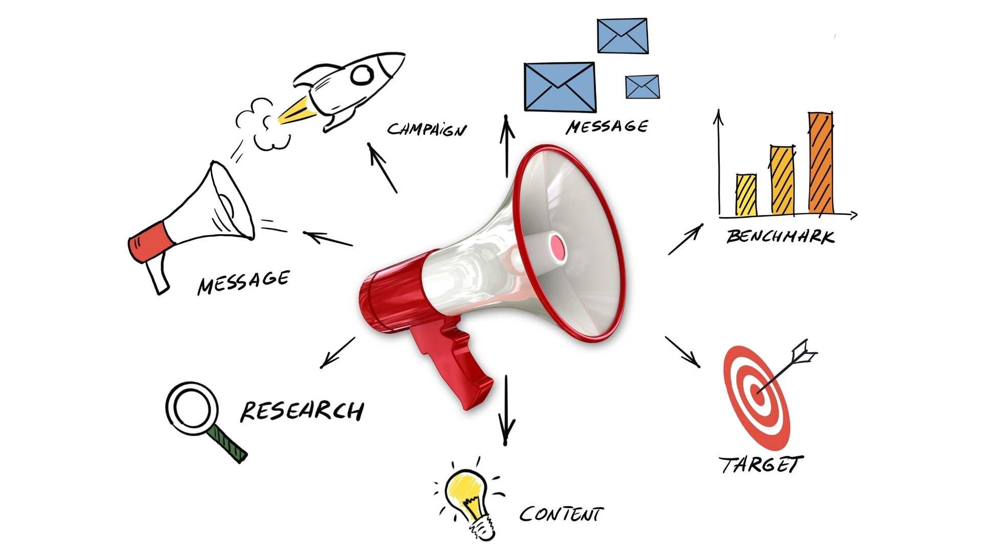 how-to-run-facebook-ads